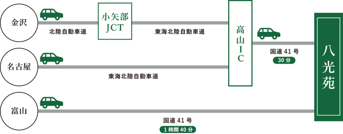 車でのアクセス図