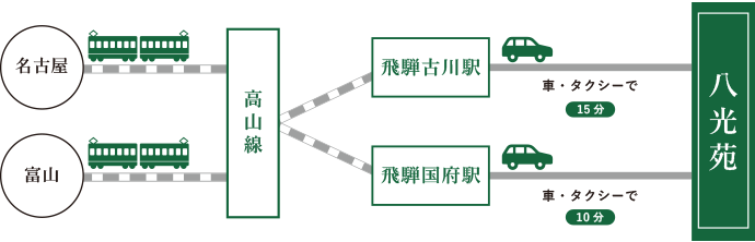 電車でのアクセス図